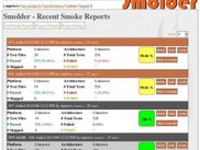 Overview of Recent Smoke Reports