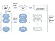 Overview of the SRT