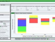 2. Analyse the particular states of an organization