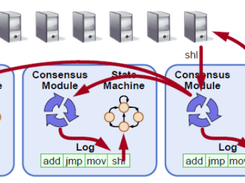 SOFAJRaft Screenshot 1