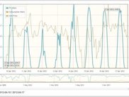 SolarNetwork generation and consumption graph
