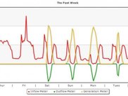 Example Weekly Chart