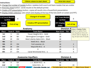Printable medal listing / script page