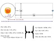 Problem Setup