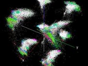 N-Dimensional visualization
