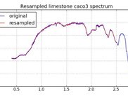 Resampled spectrum from the ASTER spectral library