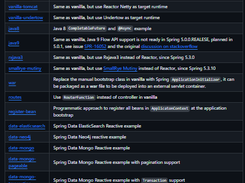 Spring Reactive Sample Screenshot 1