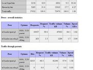 Sample report generated by Squeezer 0.4