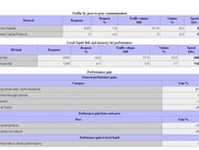 Performance gain statistics from Squeezer 0.5