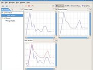 A screenshot of the Dashboard Perspective.