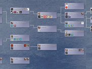 Technology Tree