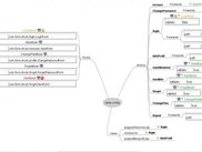 Example of the resuting mind map