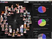 Analyse der Daten und nur weibliche Freunde