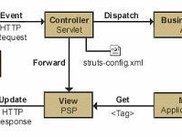 Studs MVC UML Diagram