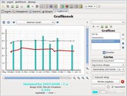MTF - Diagram / grafikonok
