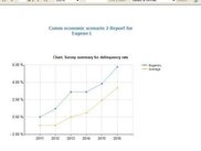 6.Sample survey. Report.