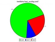Commit percentage for each user