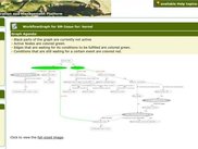 on-the-fly graph generation of running workflows