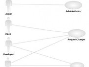 Use Case Model