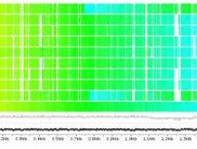 Synteny gradient view