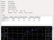 Training Visualization View