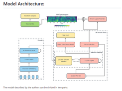 Tacotron-2 Screenshot 1