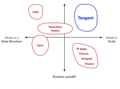 Tangent Screenshot 1