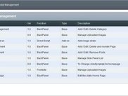 Module Management