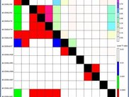 Linkage Disequilbrium Display