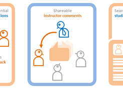 TEAMMATES Developer Web Site Screenshot 1