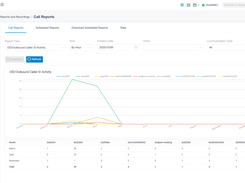 Outbound Caller ID Activity