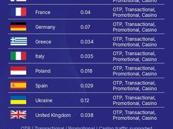 Teliqon Business SMS Delivery Platform 