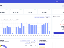 Dashboard Teliqon Portal