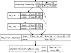 textgenrnn Screenshot 2