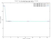 A 2 CPU PA-RISC 8900 with 800Mhz running HP-UX