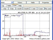 Sample Price and Volume Chart