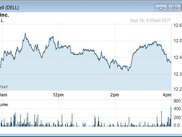 TickVue showing an Yahoo Finance generated chart.