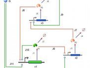 genetic network