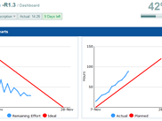 Burn-down charts