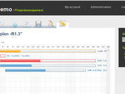 Gantt-Chart