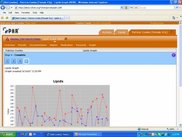 ePHR Graphical View