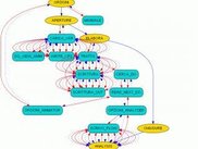 a control flow graph sample