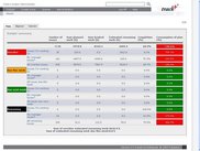 Dashboard with tabs and project summary widget