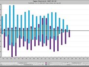 graphical evaluation using jpgraph