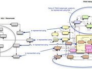 Provides Advice on Choosing an Architecture Description Lang