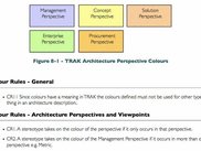 Colour &amp; Presentation Rules - help error spotting