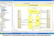 CV-01  logical statement of needs for concept parts