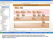 SV-04 Shows Functions (Activity Diagram)