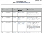 Minimum Allowed View Sets Provide Visibility / Navigation