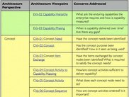 TRAK Viewpoints Are Selected According to Stakeholder Concer